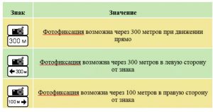 На российских дорогах появится новый знак