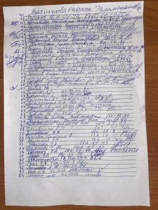 Депутат Думы Югры, руководитель фракции КПРФ Алексей Савинцев встретился с жителями дома № 54 в микрорайоне 16А города Нефтеюганска.